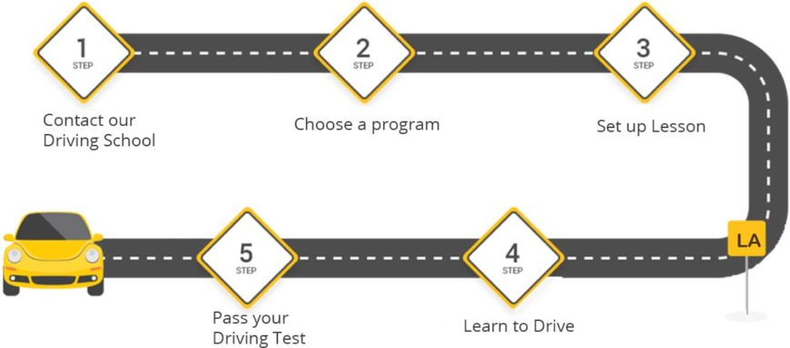 Top CA Driving School & Premier Driver Education in California